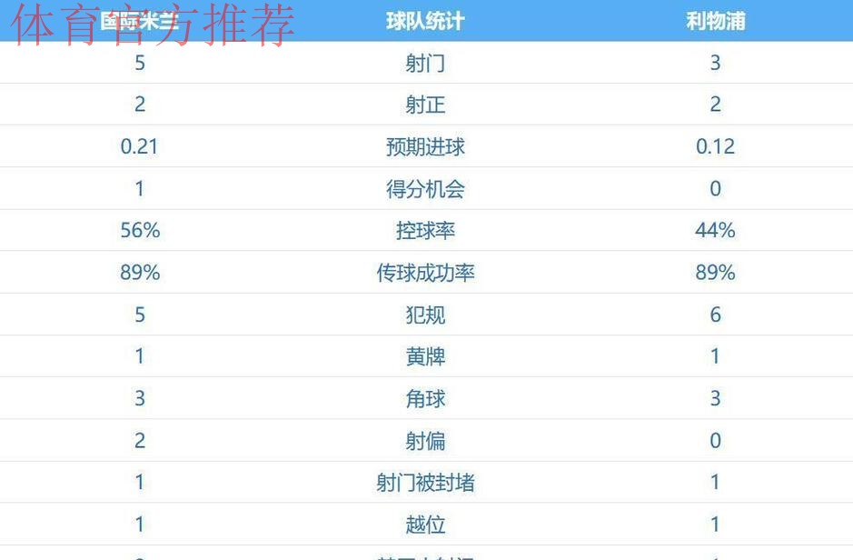 维尔茨造点索博绝杀 利物浦1-0送国米欧冠两连败 维尔茨造点索博绝杀 利物浦1-0送国米欧冠两连败