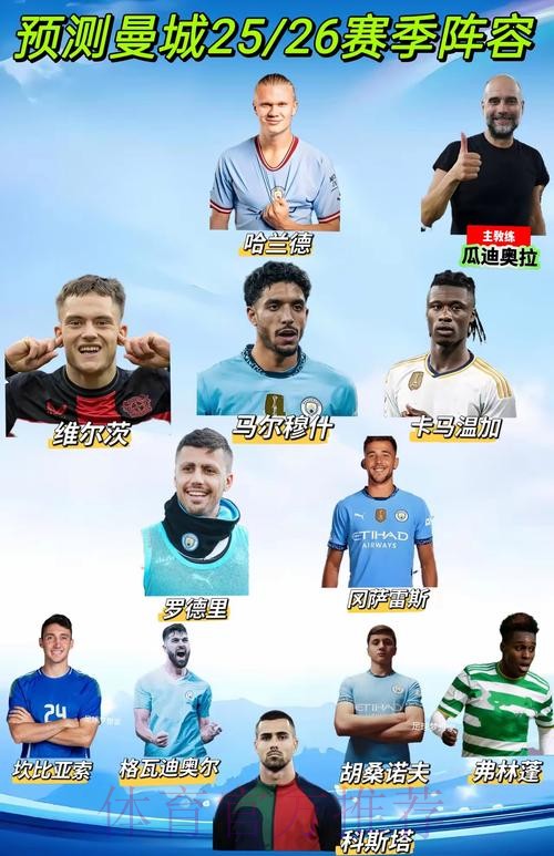 曼城本轮欧冠名单：哈兰德领衔，马尔穆什回归，努内斯缺席
